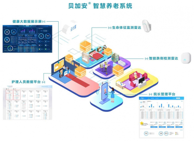 清雷科技全線醫(yī)療級產品亮相中關村科學城公司創(chuàng)新合伙人峰會，引領智慧醫(yī)療大數(shù)據(jù)服務新浪潮
