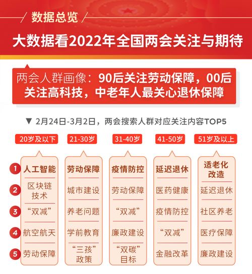 大數(shù)據(jù)洞察2022年全國兩會 聚焦民生關切與未來期待